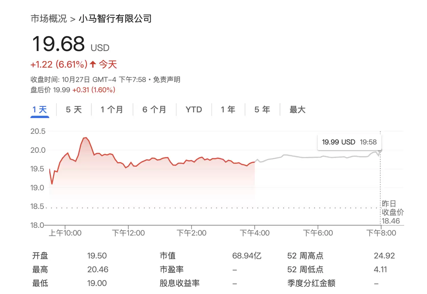 自动驾驶企业小马智行今起招股，拟下周于港交所挂牌上市