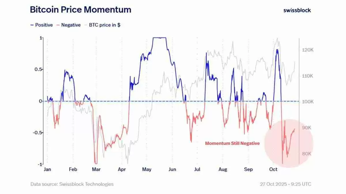 分析师分析,比特币(BTC)价格突破11.5万需满足这一条件