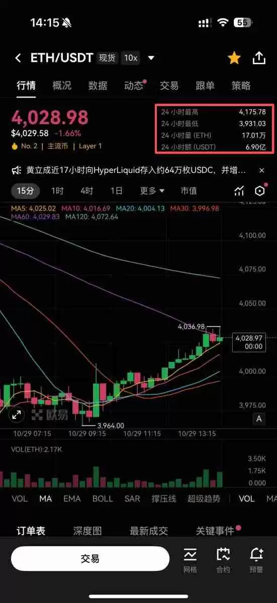 OKX 定投是什么?如何在OKX 定期定额买币?OKX 定投教学