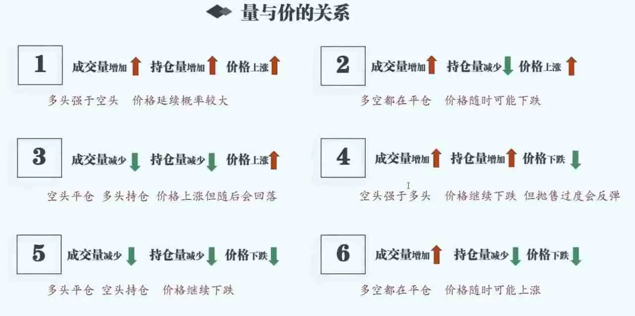 揭秘主力操盘技巧:如何用币安合约持仓量判断主力多空方向?