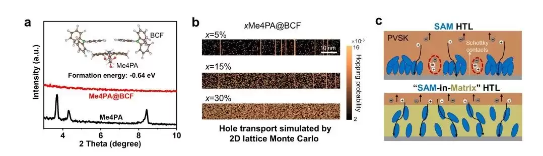 上海交大和宁德时代联手破世界纪录：大尺寸钙钛矿光伏组件光电转换效率超20%