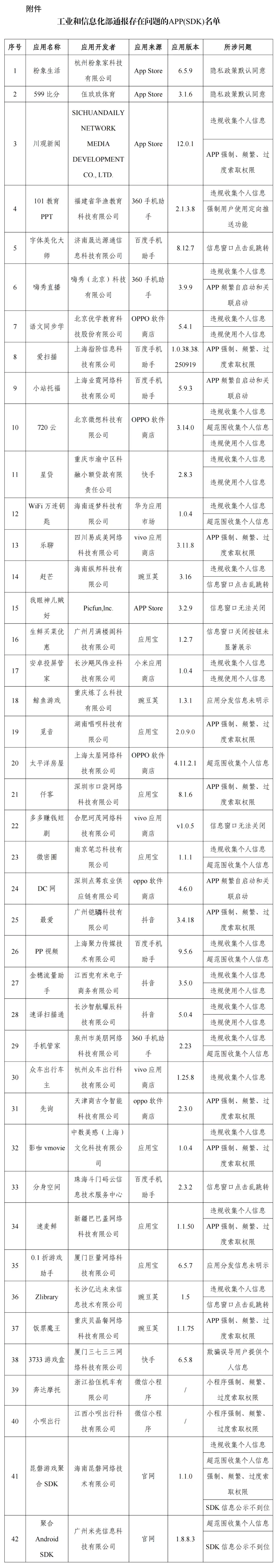 工信部通报 42 款侵害用户权益 App