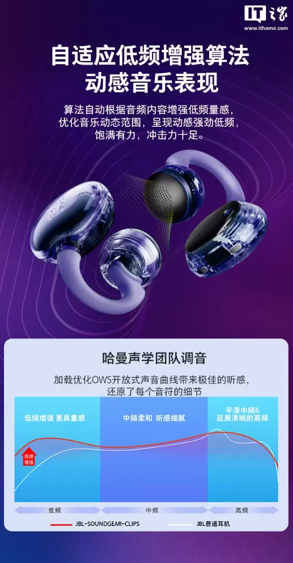 JBL SOUNDGEAR CLIPS 琉璃扣开放式耳机首发：半透明外观、24小时续航，首发价1151.1元