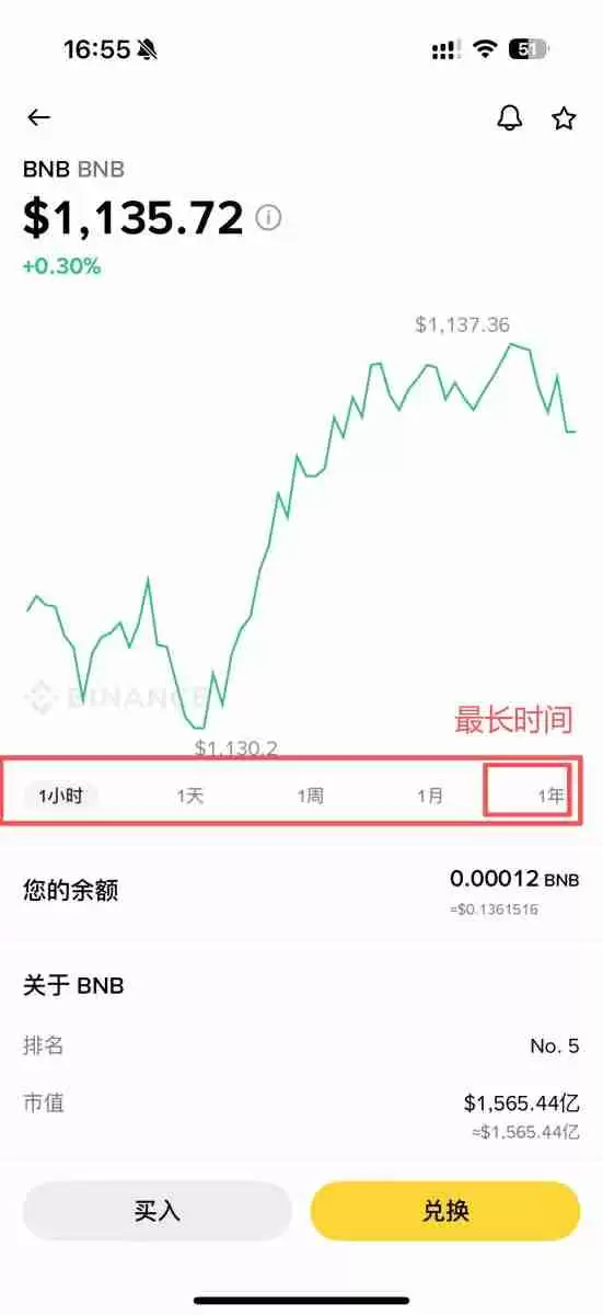 币安APP教学:币安手机简易版跟专业版差在哪?如何选择?