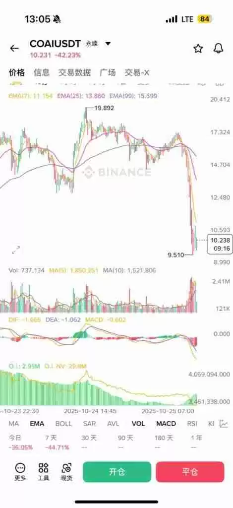 揭秘主力操盘技巧:如何用币安合约持仓量判断主力多空方向?