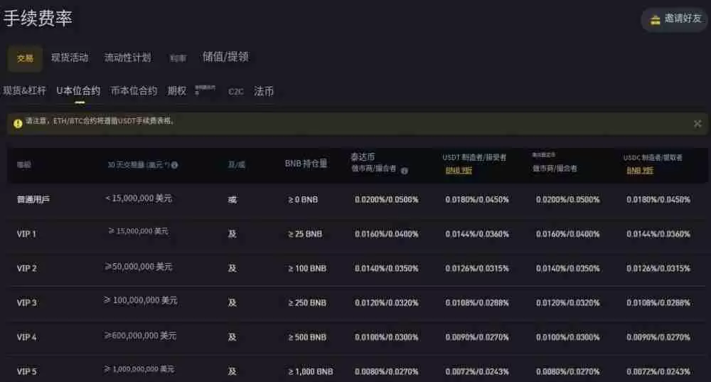 2025币安合约最新教学:下单交易前你该注意的10个细节设定!