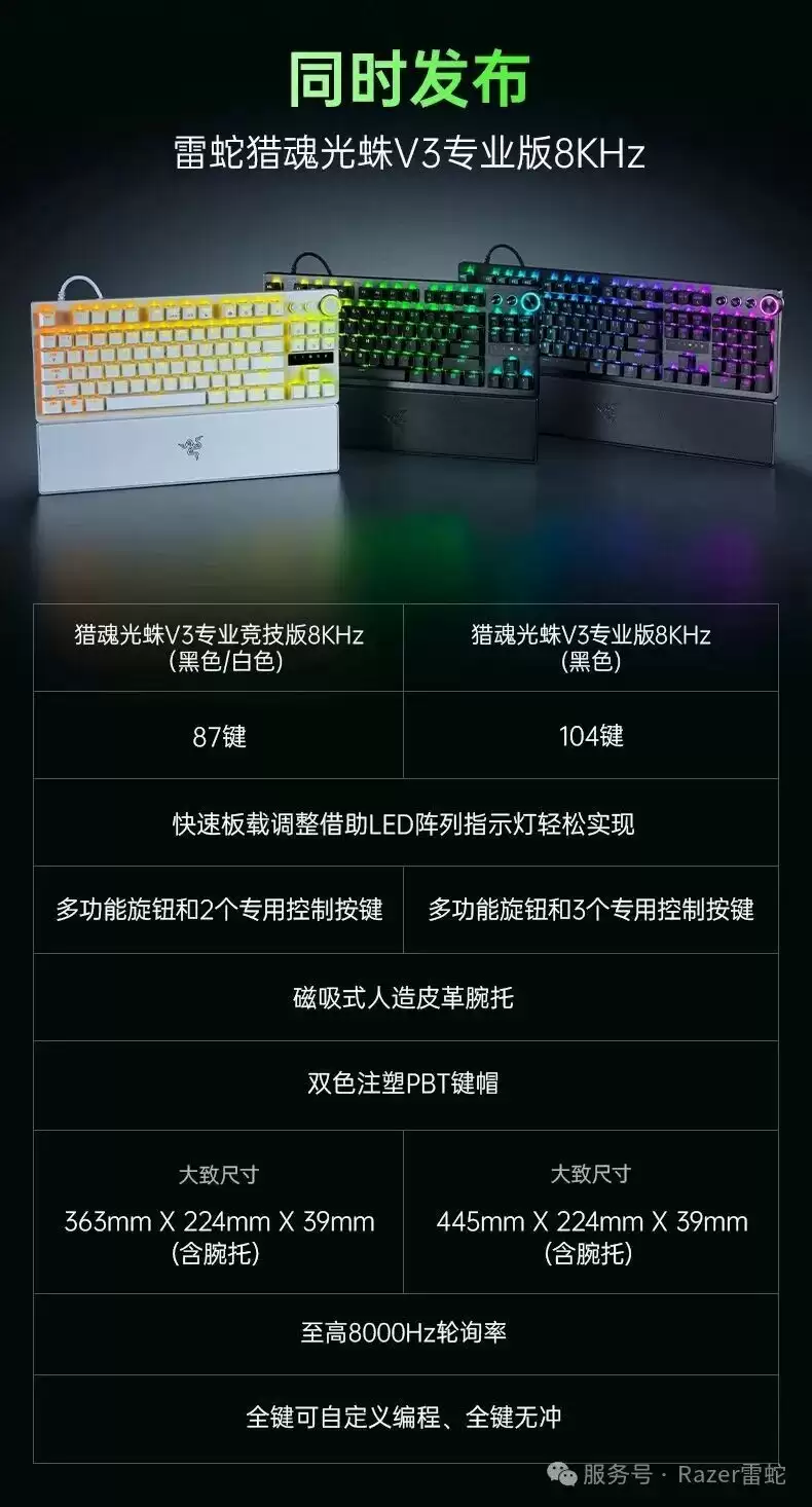 1999 元雷蛇猎魂光蛛 V3 专业版 8KHz 系列键盘发布：第二代 Razer 模拟光轴，人造皮革腕托 + 双色注塑 PBT 键帽