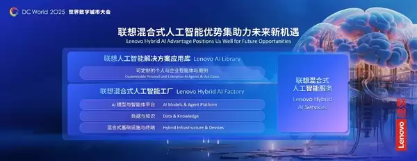 联想戴炜:以城市超级智能体破局 引领智慧城市 4.0 迈入人智共创新阶段