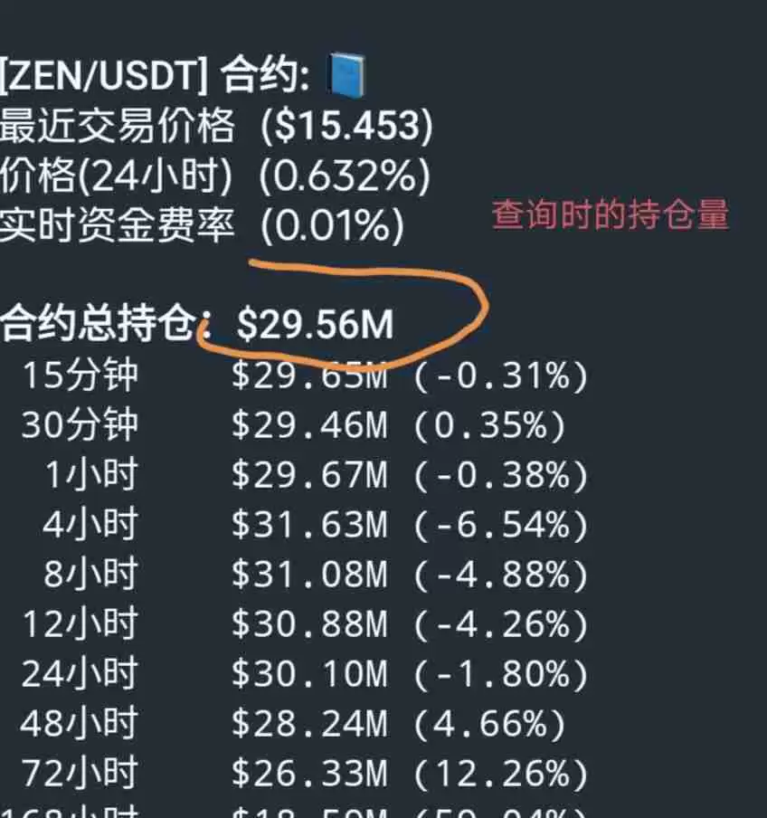 揭秘主力操盘技巧:如何用币安合约持仓量判断主力多空方向?