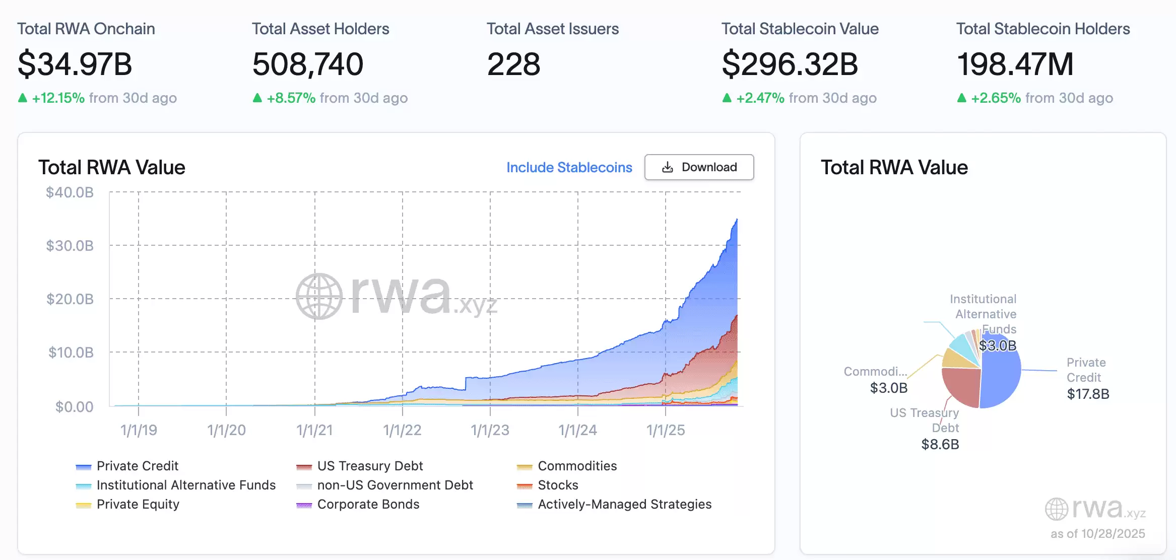RWA与NFT对比:2025 年哪个更有潜力?