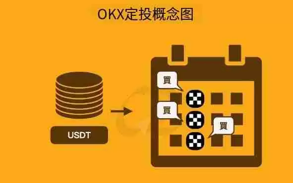 OKX 定投是什么?如何在OKX 定期定额买币?OKX 定投教学