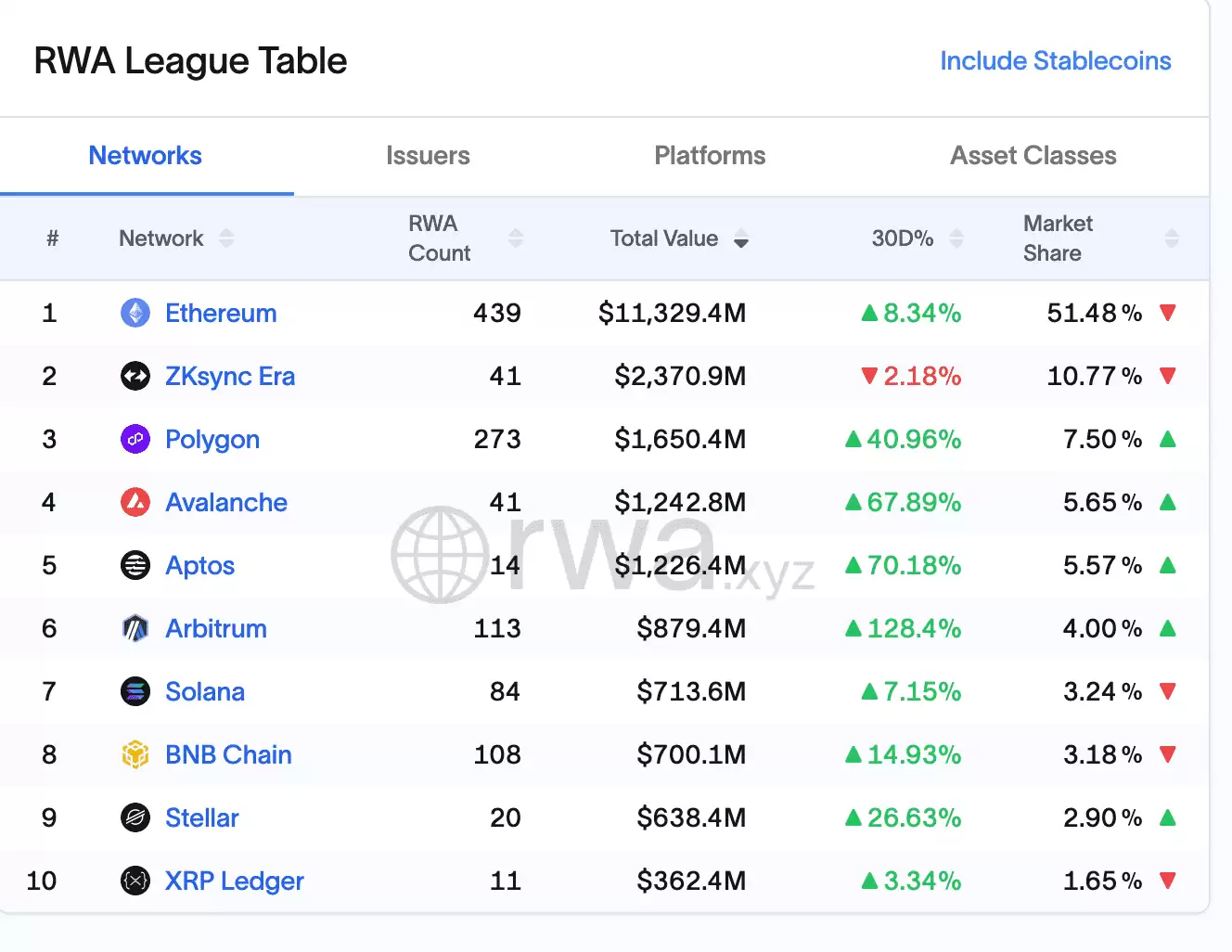 RWA与NFT对比:2025 年哪个更有潜力?