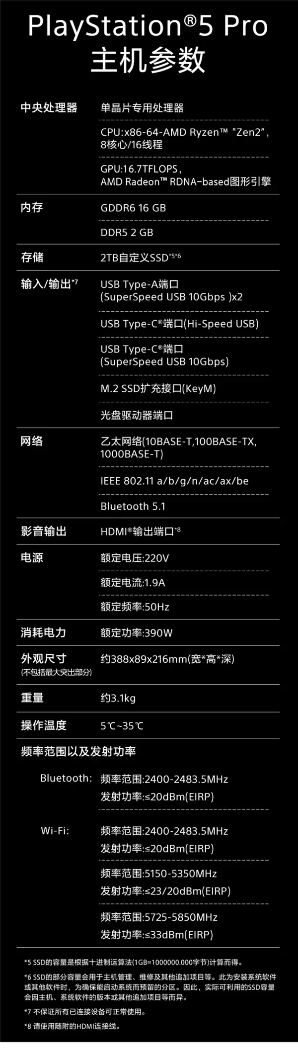 双十一5099元!索尼PS5 Pro国行版今日正式上市开售