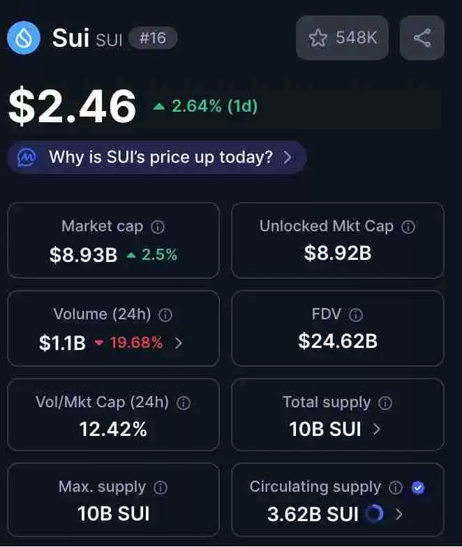 FDV是什么意思?和市值差在哪?如何利用FDV指标辅助投资判断?
