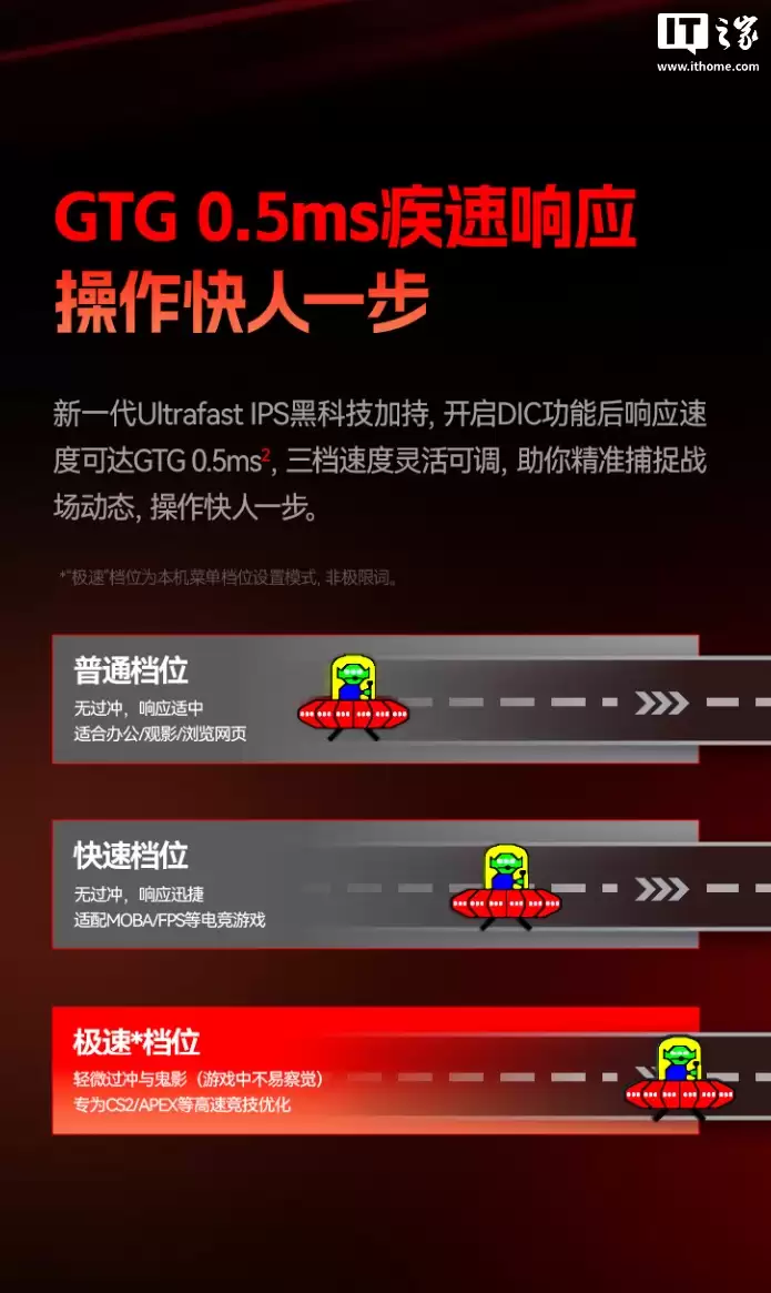 1999 元:HKC 发布 27 英寸电竞显示器 UG27EQ,搭载 2K 400Hz 高刷面板