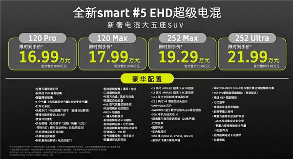 尺寸超奔驰GLB！smart精灵#5 EHD上市：使用吉利雷神混动
