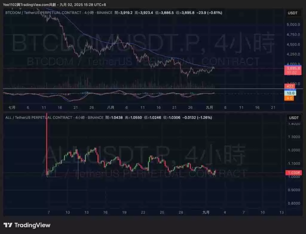 币安ALL综合指数是什么?有什么可行的交易策略?