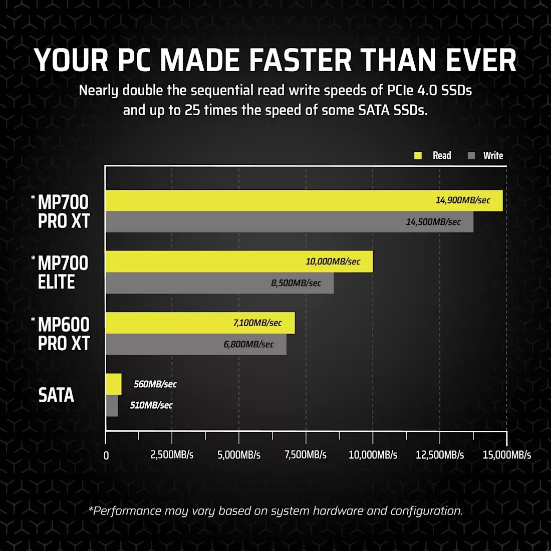 海盗船发布 MP700 PRO XT 与 MP700 MICRO 两款 PCIe 5.0 固态硬盘：最大 4TB 可选