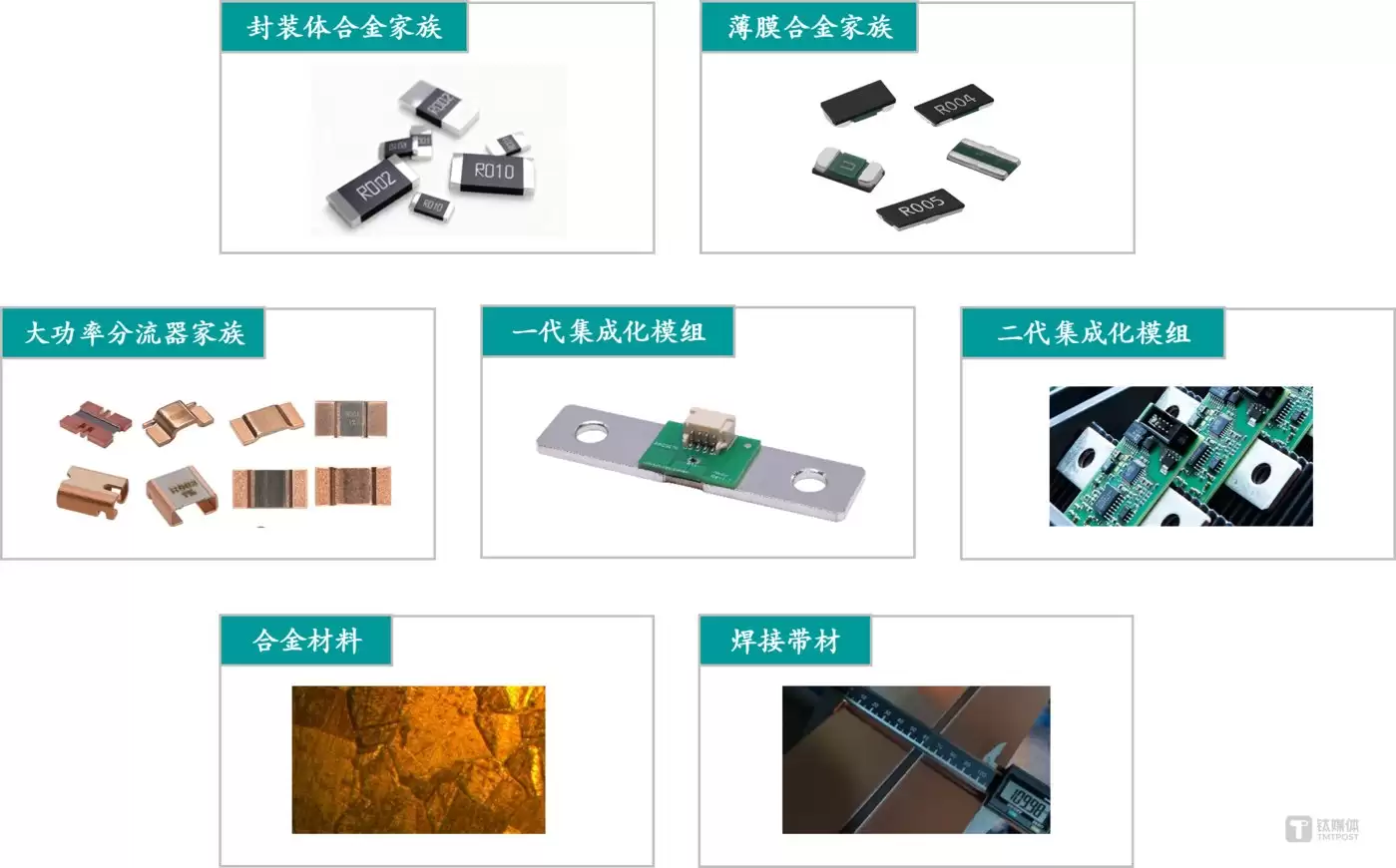 普森美电流感测元器件系列产品