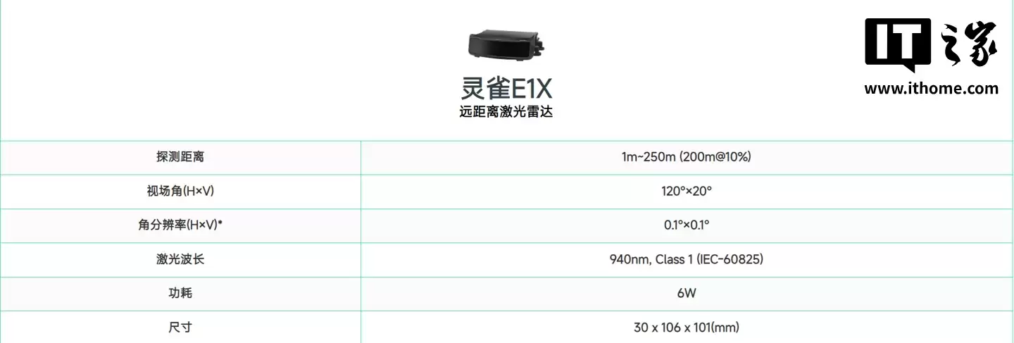 激光雷达巨头“大战”：消息称禾赛科技起诉图达通侵犯专利