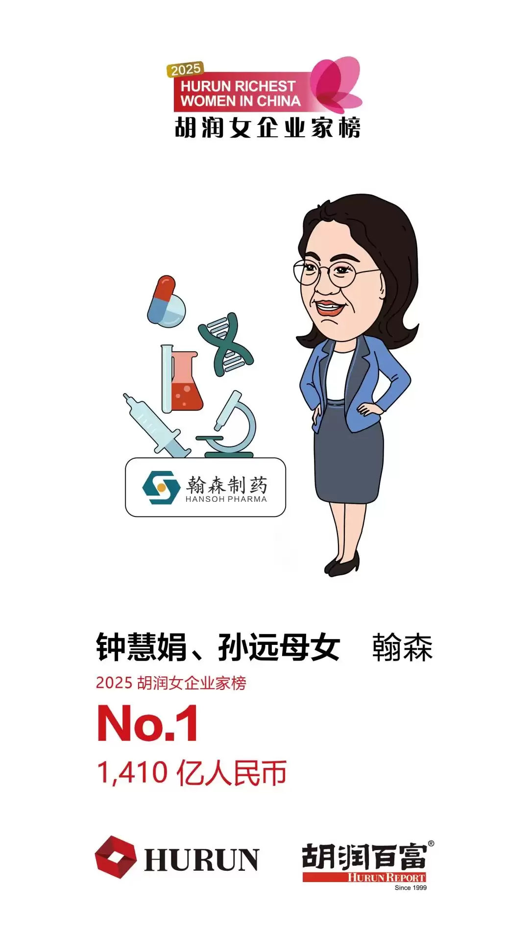 2025胡润女企业家榜:钟慧娟登顶,创新药与消费电子助推财富增长