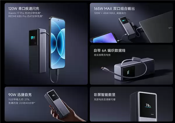 首发269元！小米充电宝20000+165W上市：自带6A编织线、90W自充