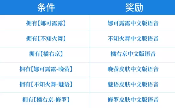 告别日语 《王者荣耀》SNK英雄中文语音来了：直接领