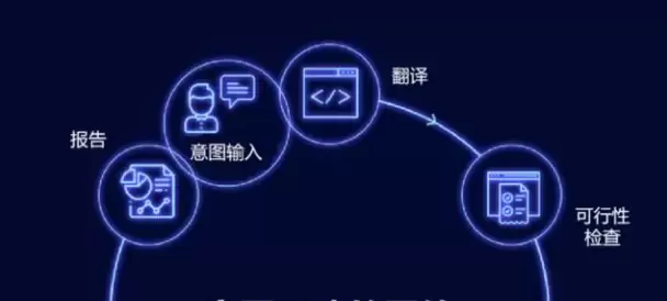 什么是意图驱动(Intent-centric)架构?它将如何改变用户交互体验 - 菜鸟下载