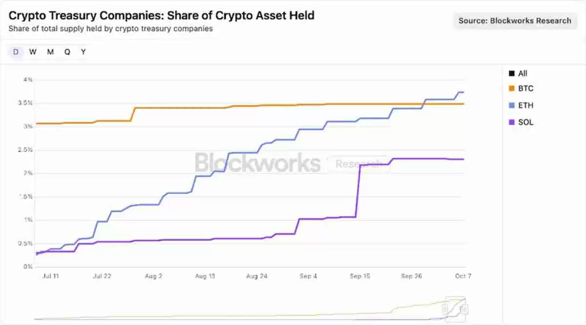 相比现货 ETF,加密财库为何是更优解?一文了解