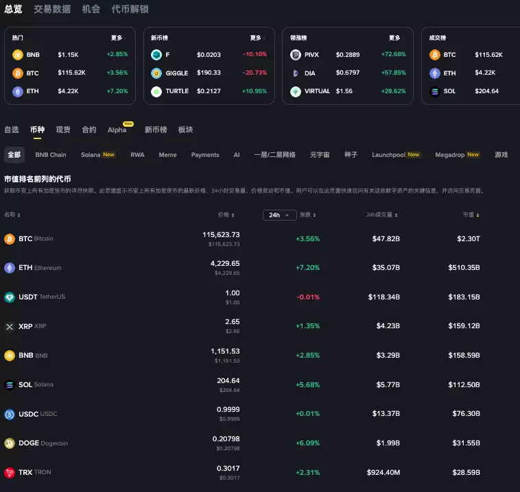 安全可靠!币安(Binance)交易平台官方正版网址入口(防假冒) - 菜鸟下载