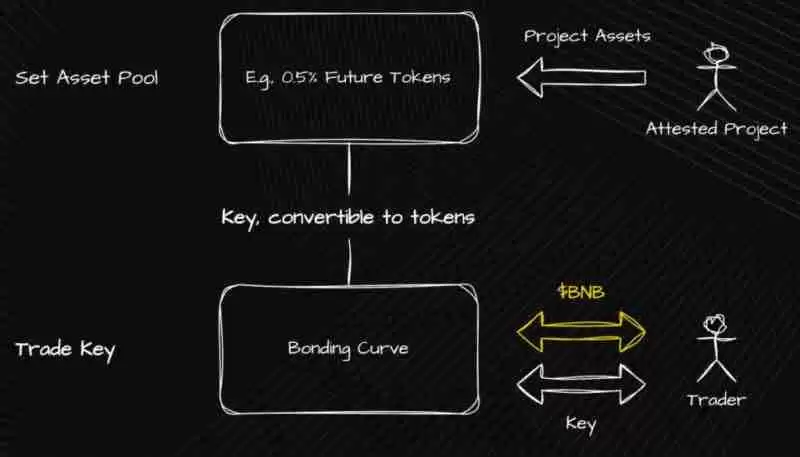 什么是Aspecta(ASP币)?怎么样?ASP币主要功能、代币经济学及未来路线图介绍