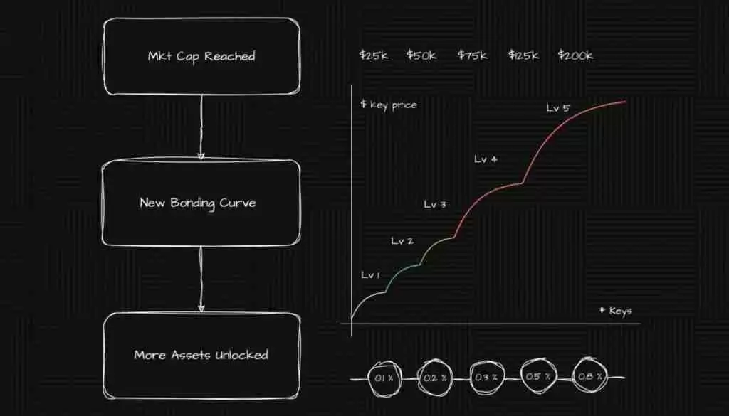 什么是Aspecta(ASP币)?怎么样?ASP币主要功能、代币经济学及未来路线图介绍