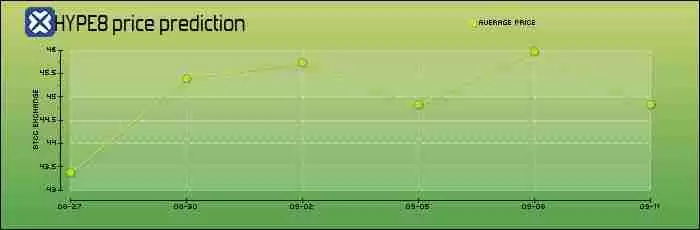 Hyperliquid(HYPE币)是什么?怎么买?HYPE代币经济学、未来展望及价格预测