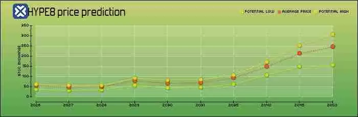 Hyperliquid(HYPE币)是什么?怎么买?HYPE代币经济学、未来展望及价格预测