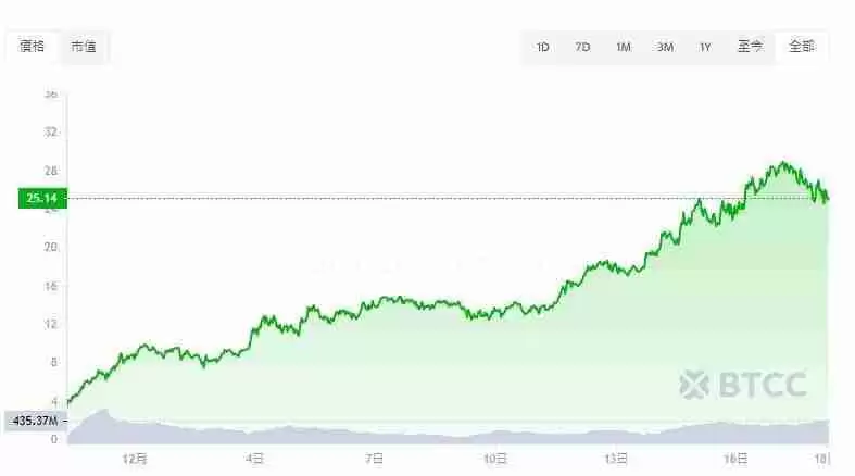 Hyperliquid(HYPE币)是什么?怎么买?HYPE代币经济学、未来展望及价格预测