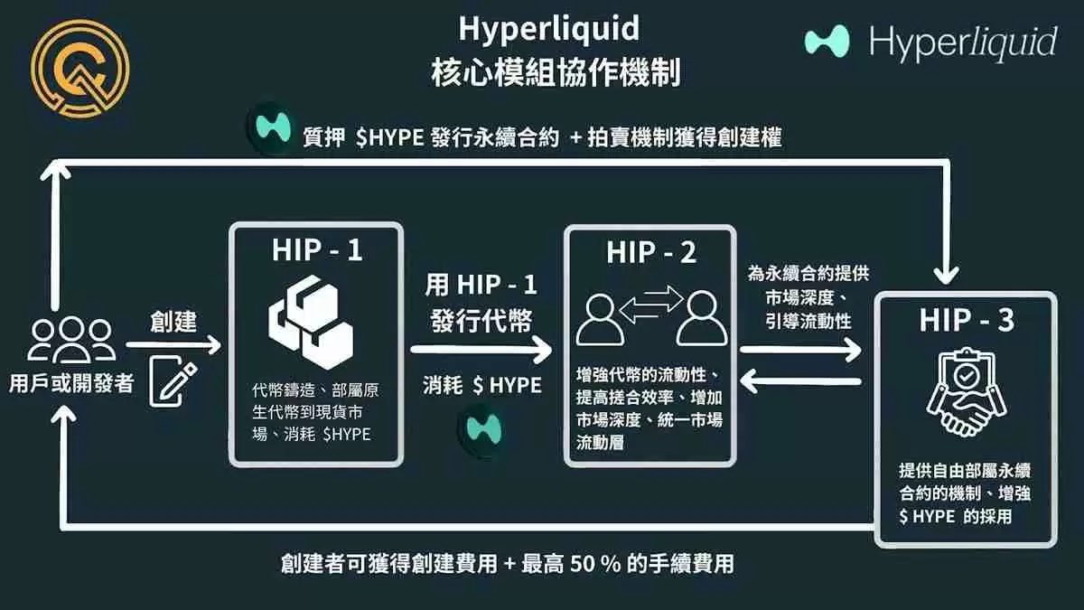 Kinetiq Launch 是什么?打造属于你的去中心化永续合约交易所