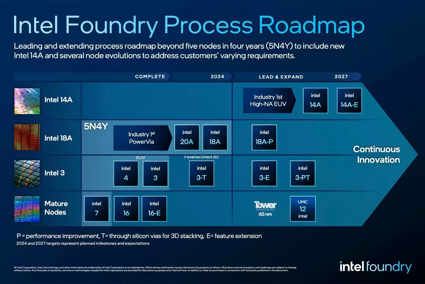 \ csm_Roadmap_e1b0df69dc.webp