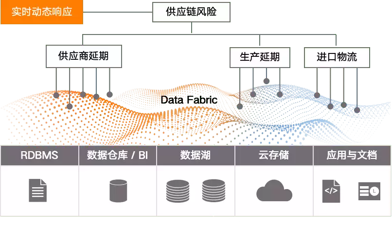 Aloudata想做数据工程领域的“全自动驾驶”