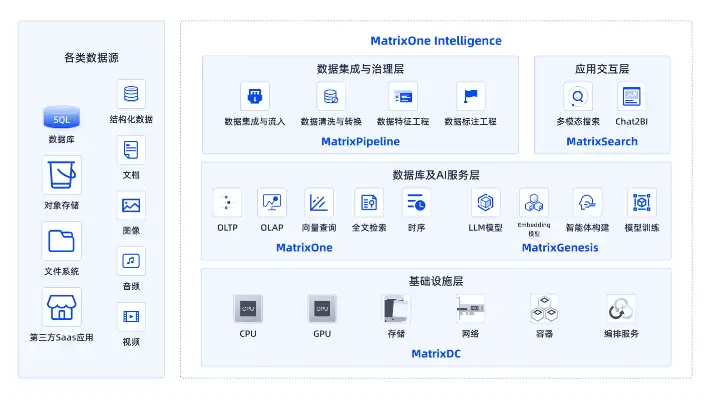 矩阵起源的“黑客帝国”梦，从帮助大模型落地开始