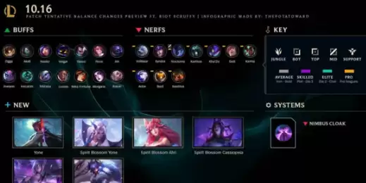 英雄联盟10.16版本更新了哪些内容 LOL10.16版本改动内容详细介绍