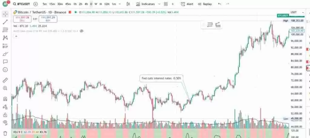 美联储(FED)是什么?有何作用?它的决策如何影响加密货币市场?简单分析