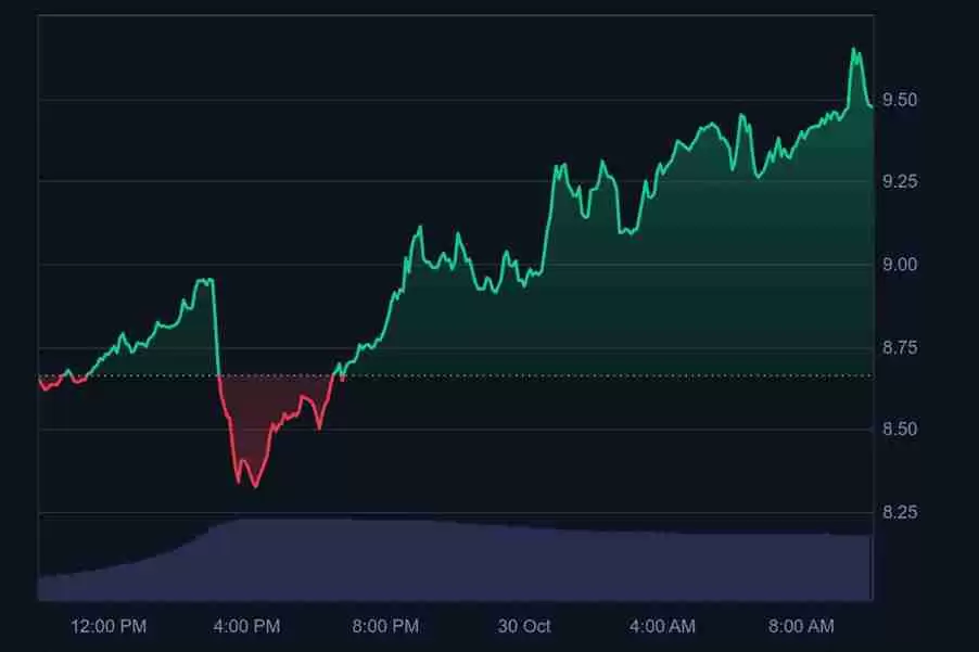 Euler Finance(EUL)币是什么?市场发展如何?代币经济学、2025年价格预测