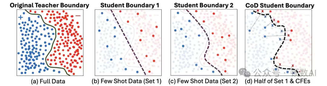 反事实解释示意图 反事实解释示意图