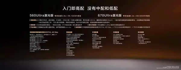 法拉利同款磁流变悬架上车!深蓝L06预售:13.99万起