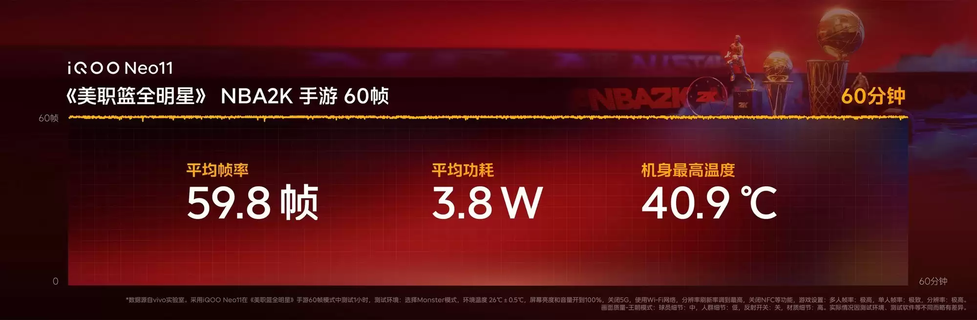 iQOO Neo11斩获《美职篮全明星》NBA2K手游官方比赛用机殊荣