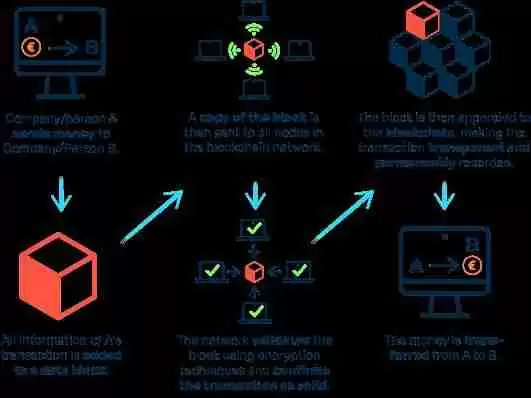 什么是加密货币交叉交易：边缘交易还是主流交易？一文详解