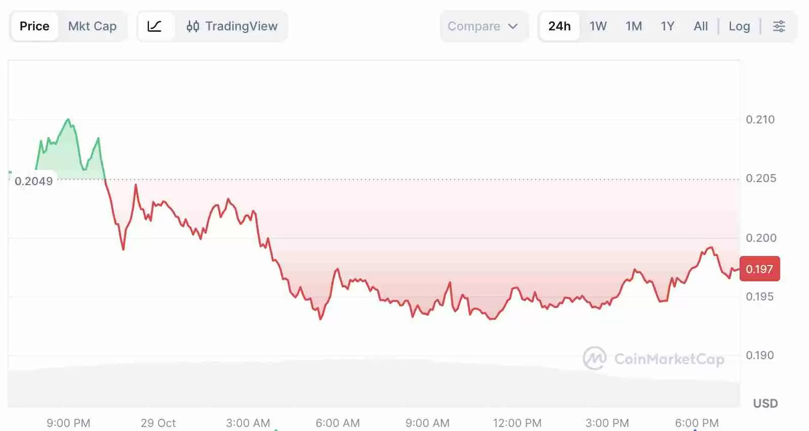 Hedera (HBAR) 币是什么？HBAR ETF上市指南：洞察、支持者及市场影响介绍