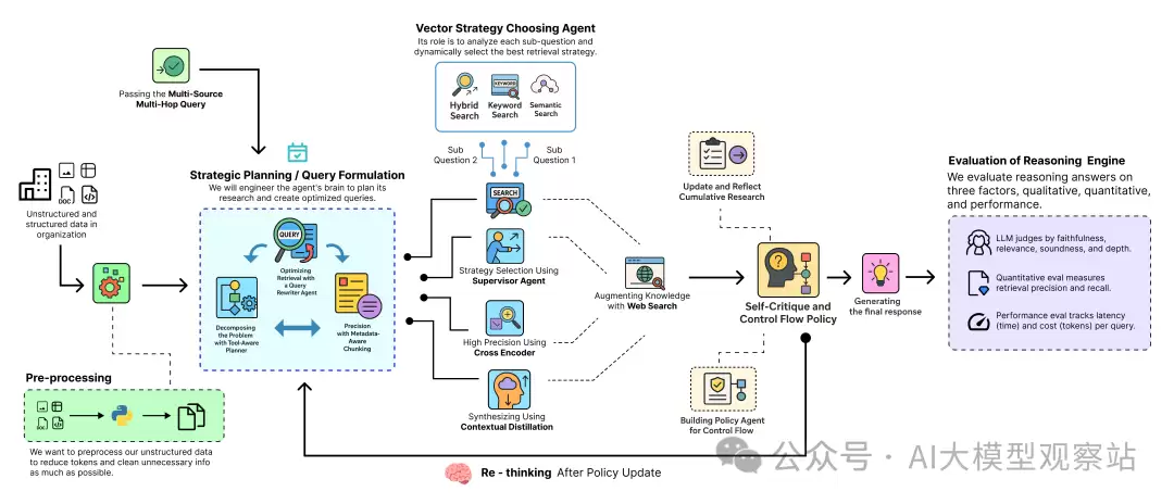 Deep Thinking RAG Pipeline (Created by Fareed Khan) Deep Thinking RAG Pipeline (Created by Fareed Khan)