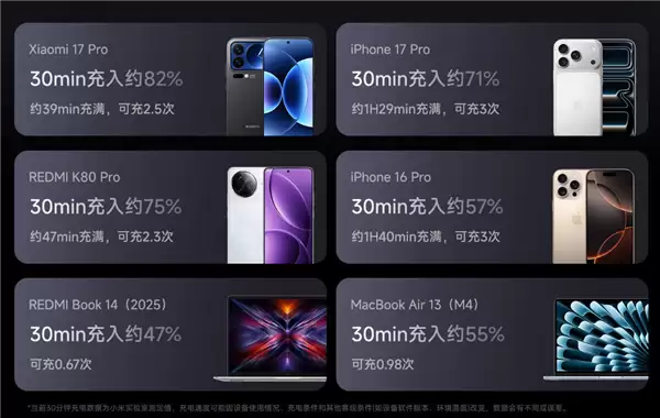 首发269元！小米充电宝20000+165W上市：自带6A编织线、90W自充