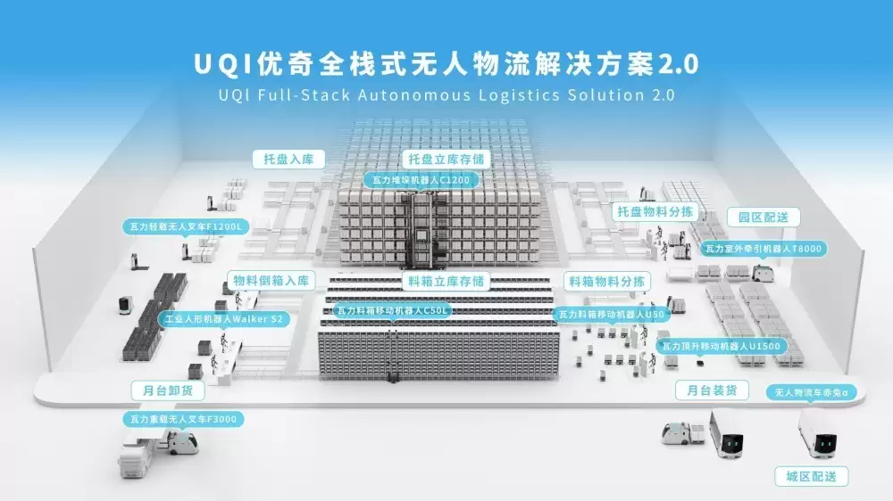 从“多机智能”迈向“全栈效能”,UQI优奇全栈式无人物流方案再进化